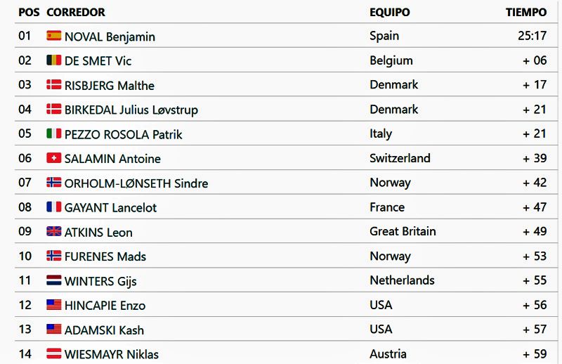 clasificacion Mundial cri junior