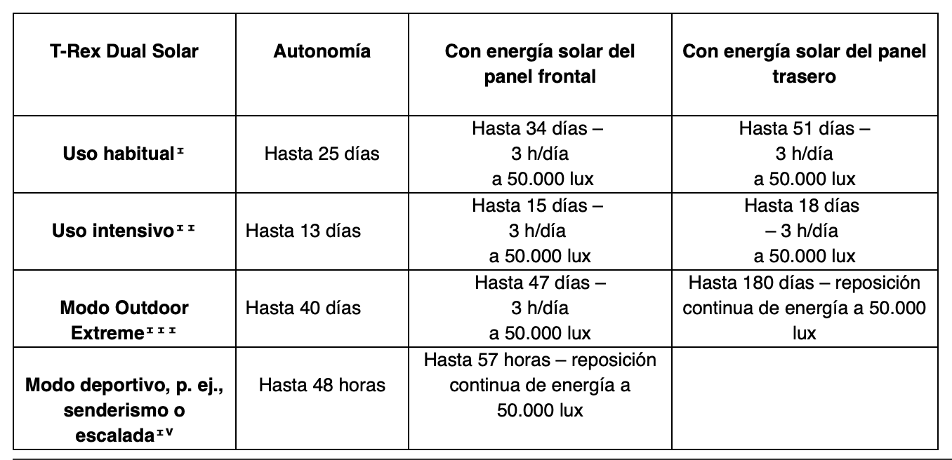 T Rex Dual Solar