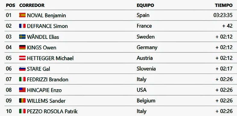 clasificacion Mundial junior