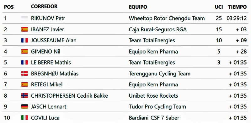 clasificacion etapa 4