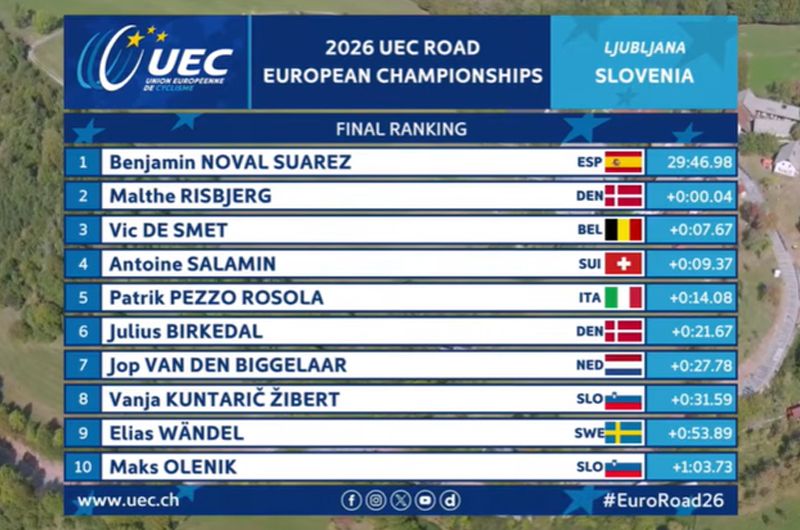 resltado crono europeo junior resltado crono europeo junior