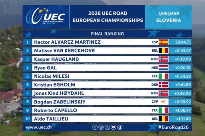cri europeo sub 23 cri europeo sub 23