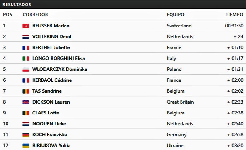 clasificacion cri europeo femenino
