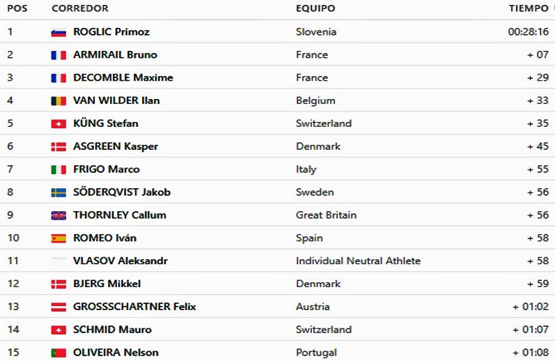 clasificacion europeo