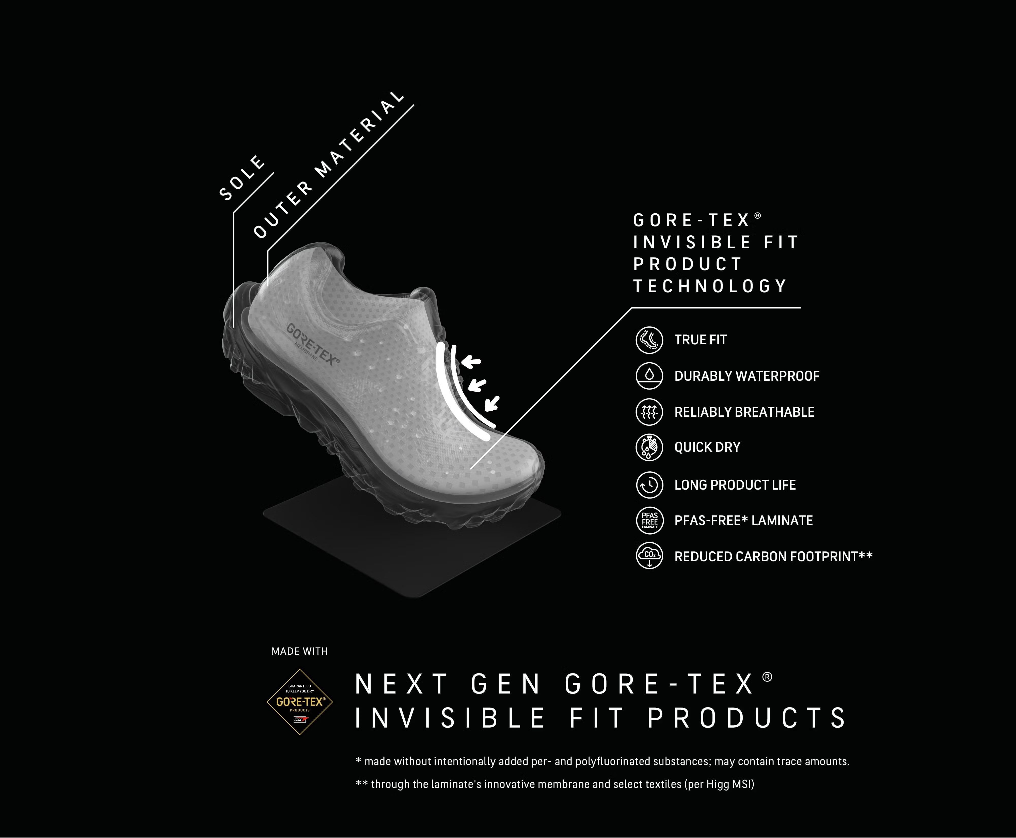 Así funciona una membrana de la marca Gore Tex.