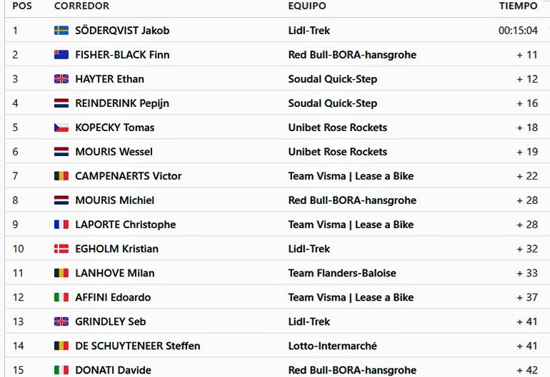 clasificacion cri eneco tour