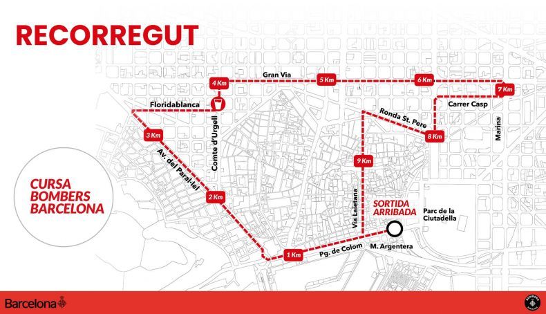 Recorrido de la Vueling Cursa Bombers 2026