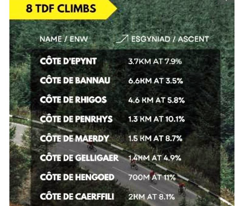 Subidas de la tercera etapa del TDF 2027 ok