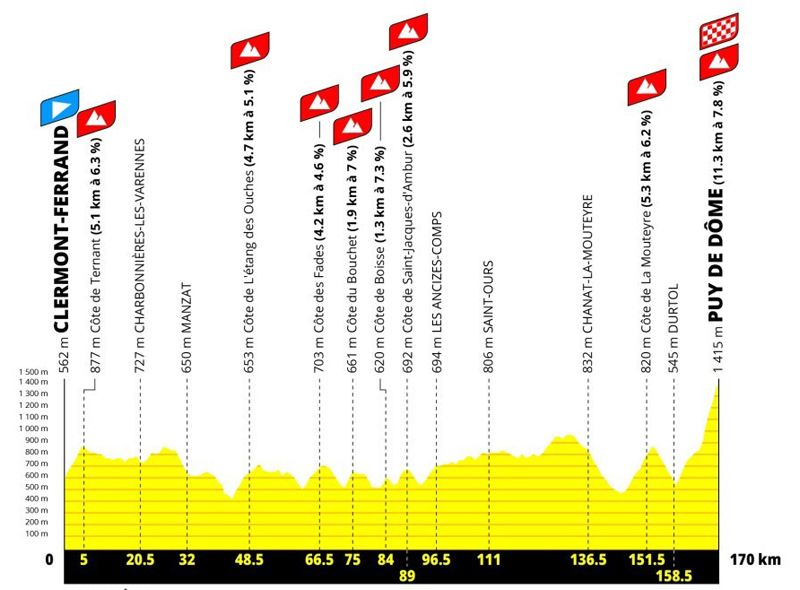 Etapa 9 Tour femenino 2027