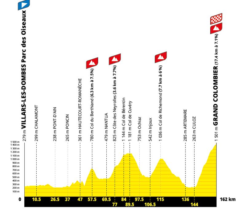 Etapa 09 TDF 2027