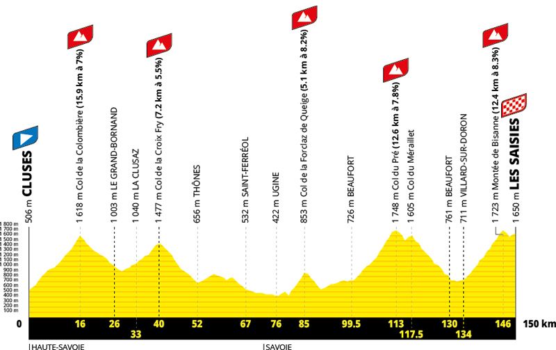 Etapa 11 TDF 2027