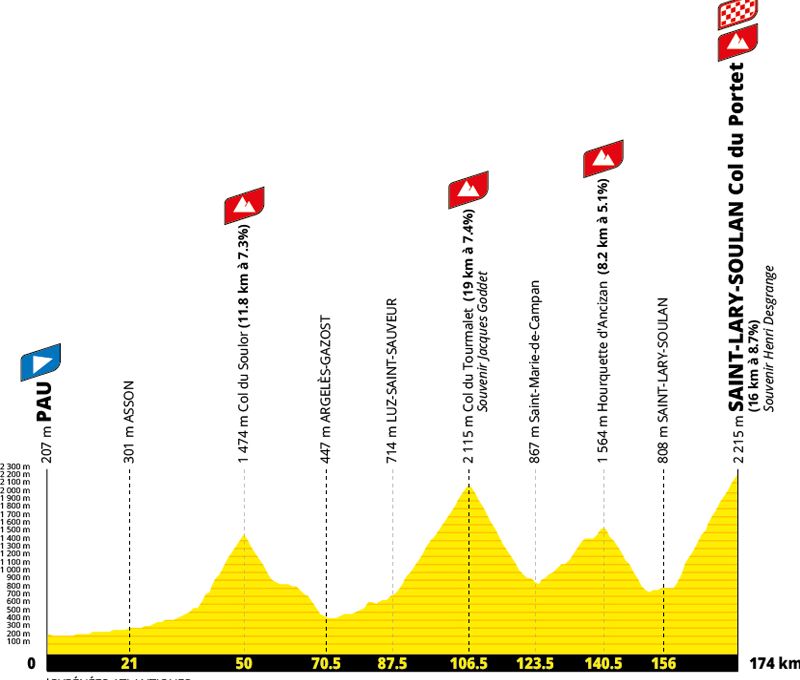 Etapa 18 TDF 2027