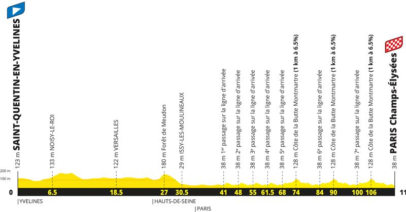 Etapa 21 TDF 2027
