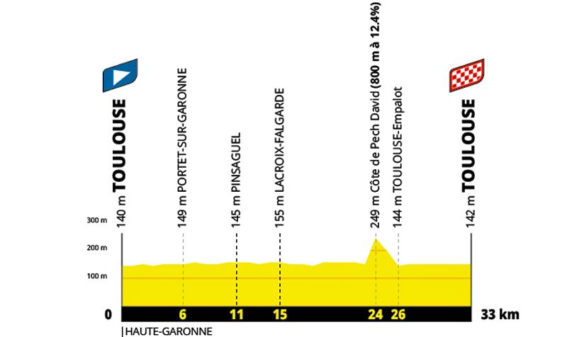 Etapa 16 TDF 2027