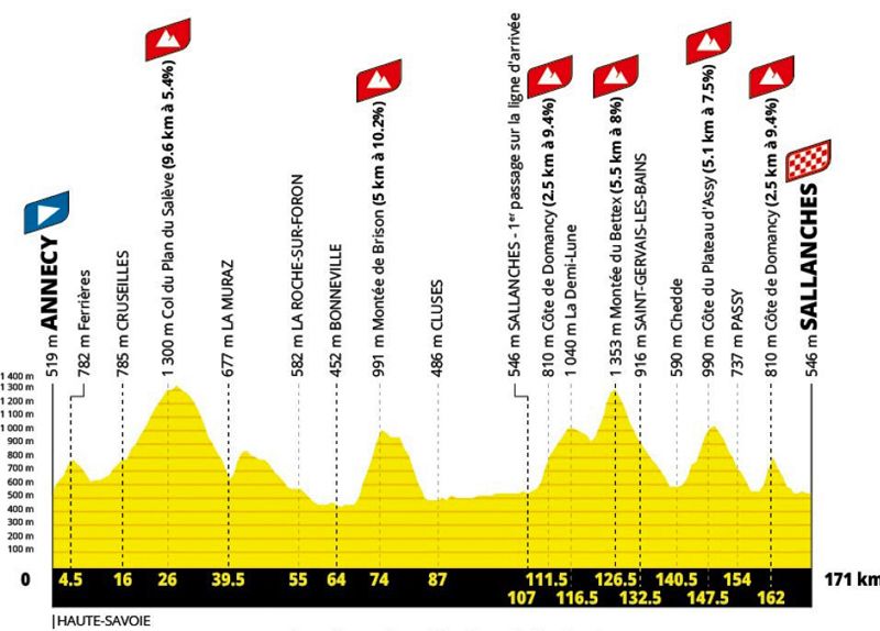 Etapa 10 TDF 2027