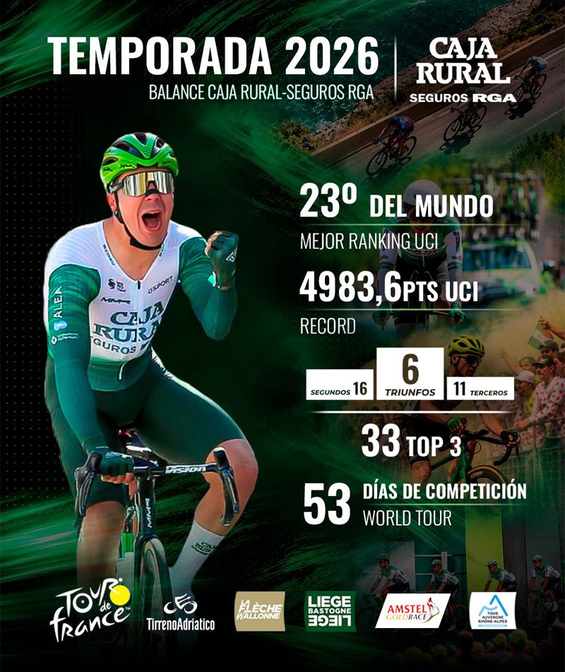 Caja Rural Seguros RGA balance 2026 Caja Rural Seguros RGA balance 2026