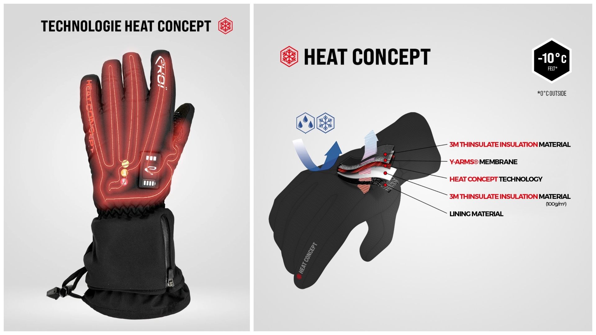 Guantes calefactables EKOI Perf HEAT CONCEPT 5 