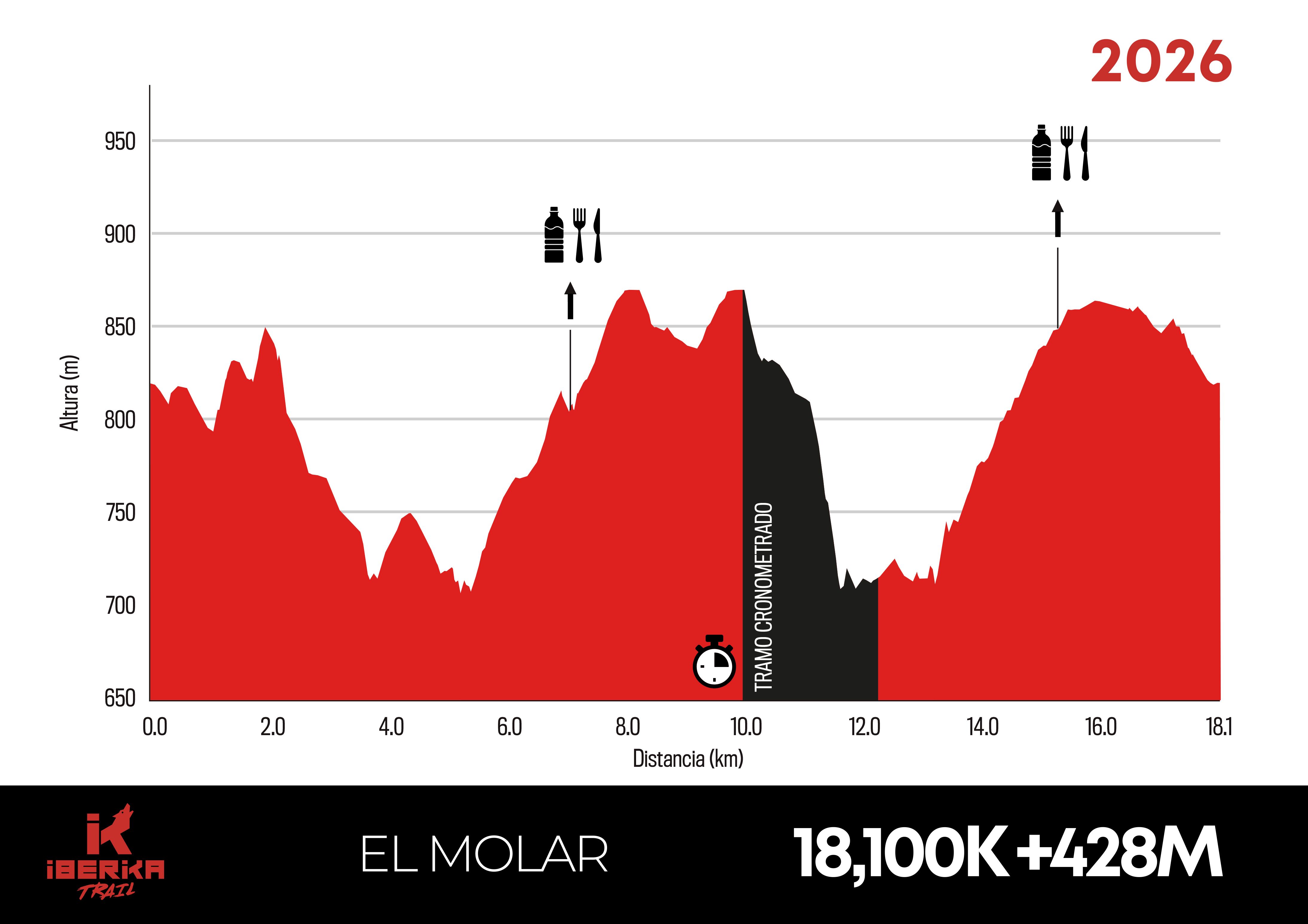 PERFIL ElMolar LARGA 2026 WEB