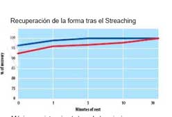 Imagen de Galeria de Los bañadores más resistentes al cloro