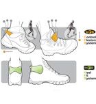 Imagen de Galeria de Calzados Boreal renueva sus botas de trekking
