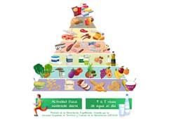 Imagen de Galeria de La carne de cerdo, un aliado para una alimentación deportista equilibrada y saludable
