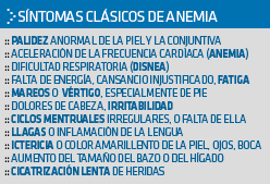 Imagen de Galeria de ¿Cómo sé si tengo anemia?