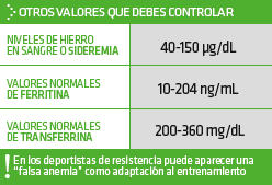 Imagen de Galeria de ¿Cómo sé si tengo anemia?
