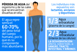 Imagen de Galeria de ¿Cuáles son los síntomas de la deshidratación?
