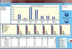 Imagen de Galeria de El aparato que cuenta tus brazadas