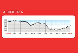 Imagen de Galeria de ¡Ultimos días para apuntarte a The Human Race!
