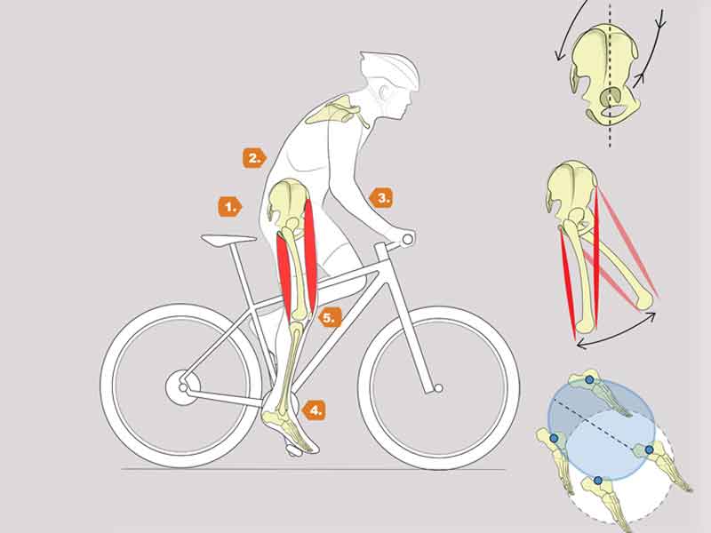 Galería aprovecha al máximo tu energía en el pedaleo
