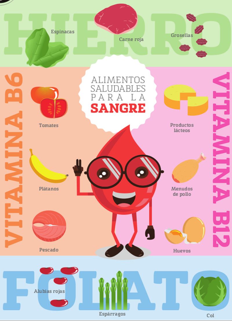 Alimentos buenos para la sangre