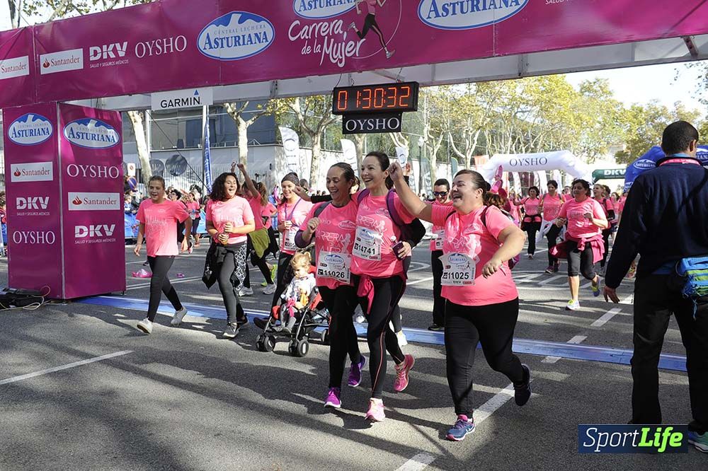 Carrera de la Mujer Barcelona desde 1h 29 min hasta 1h 33 min