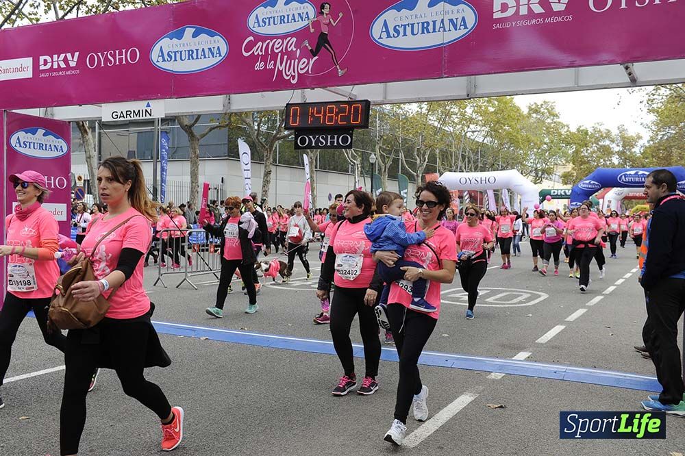 Carrera de la Mujer de Barcelona desde 1h 43 min hasta 1h 50min