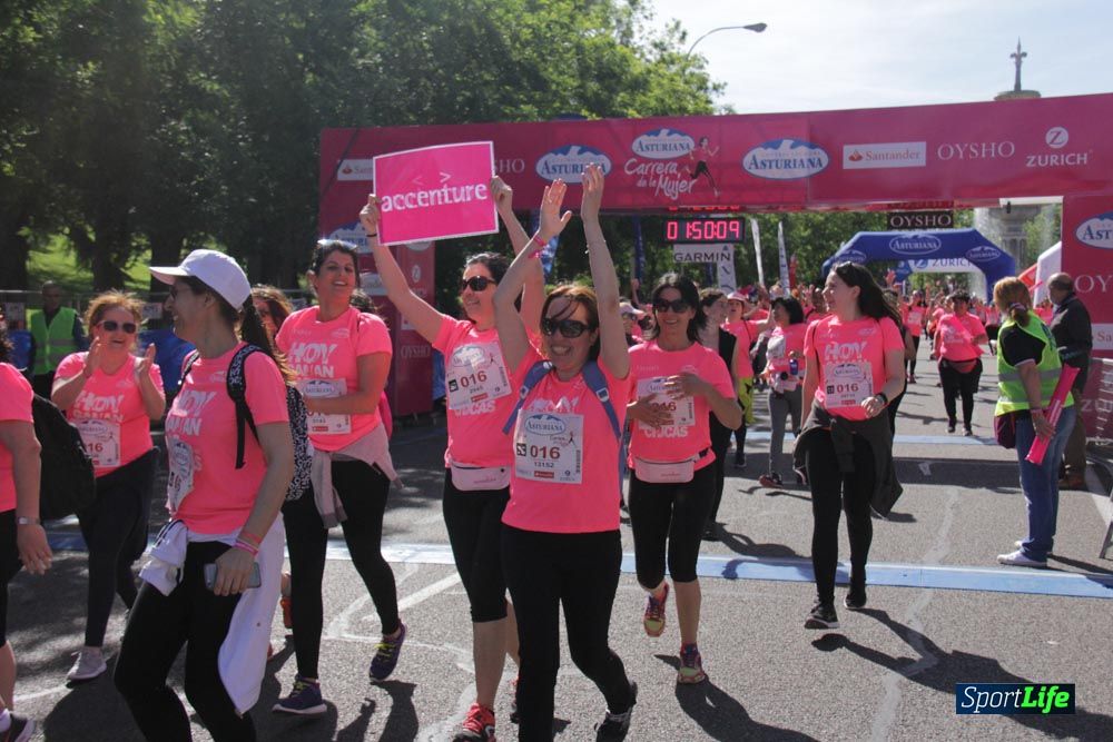 Carrera de la Mujer Madrid: arco derecho, desde 1h25' hasta 2h13'