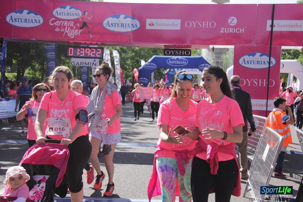 Carrera de la Mujer Madrid: arco derecho, desde 1h25' hasta 2h13'