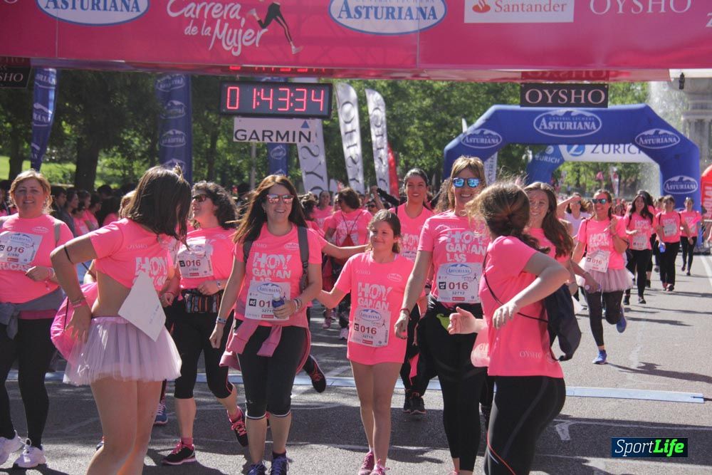 Carrera de la Mujer Madrid: arco derecho, desde 1h25' hasta 2h13'