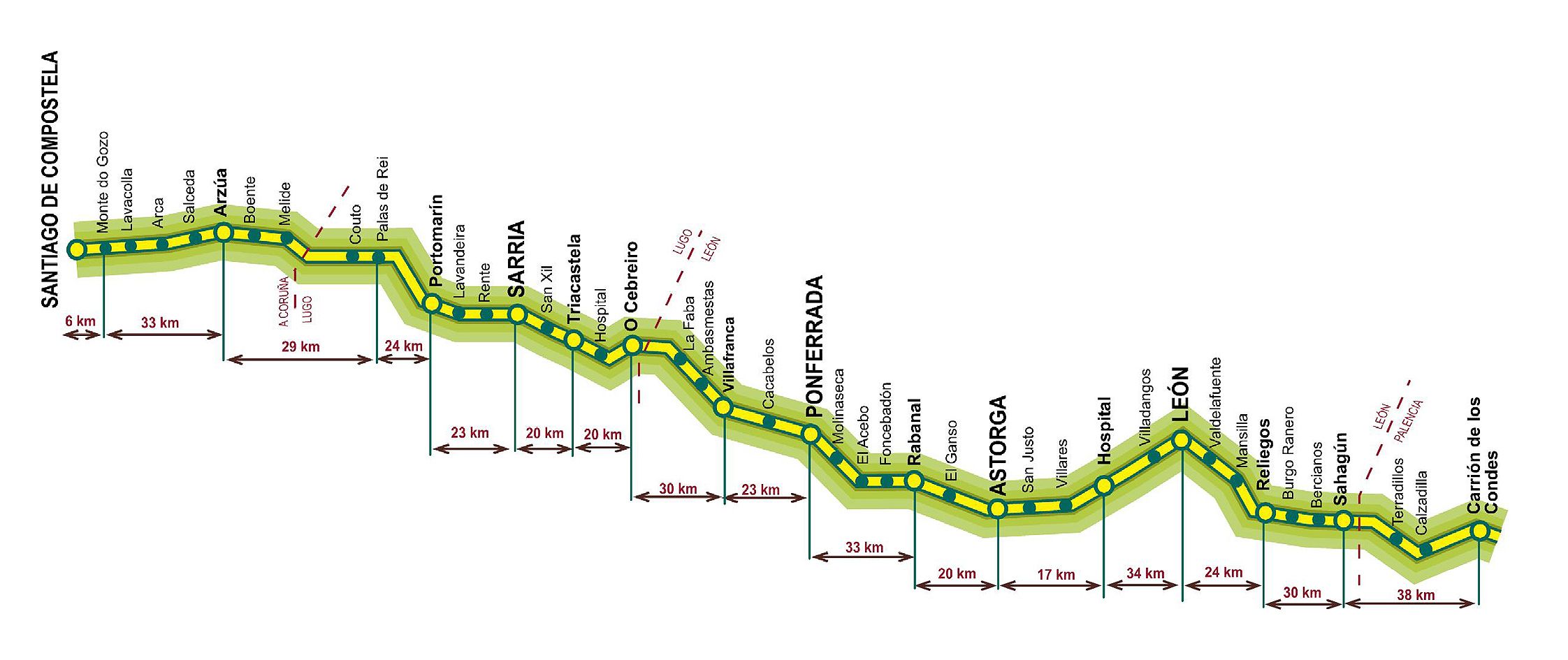 Ruta en mountain bike para hacer el Camino de Santiago en 11 etapas