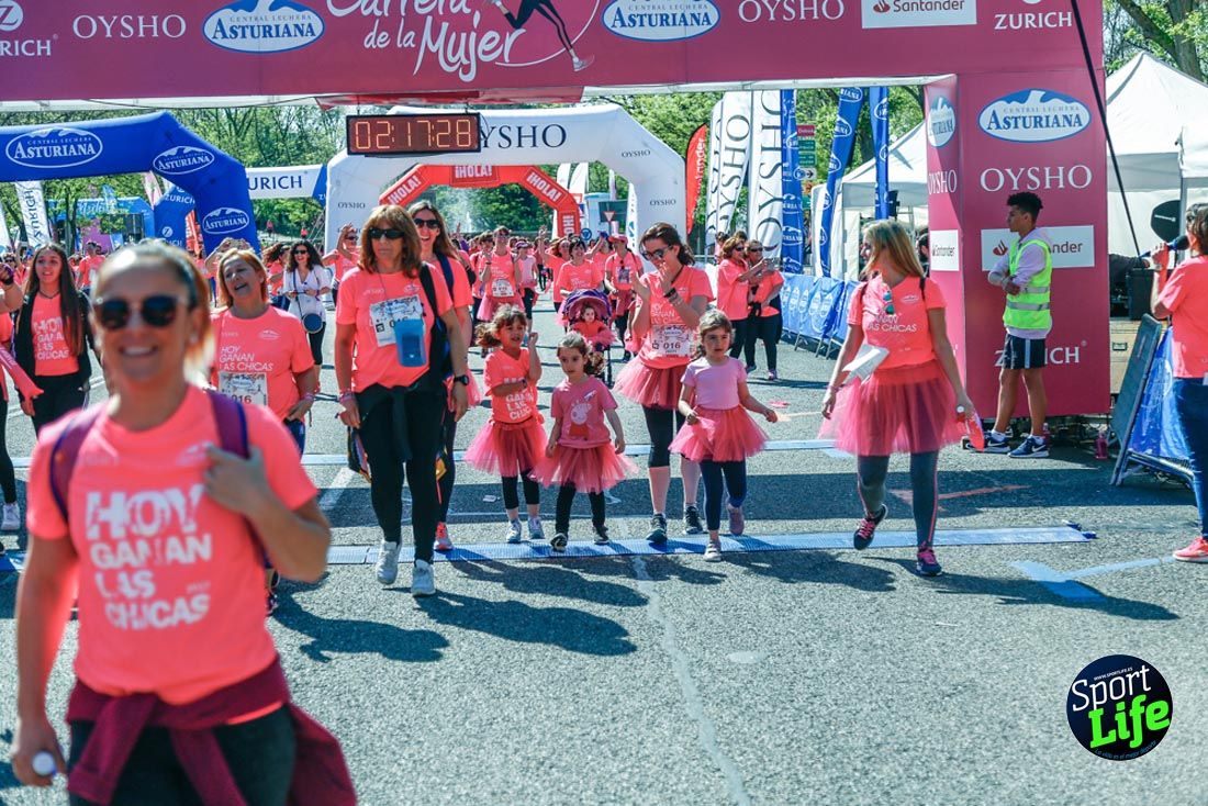 Carrera de la Mujer de Madrid 2018-23
