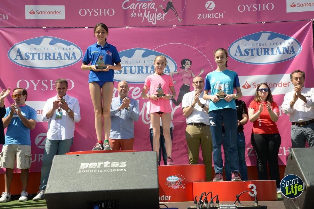 Carrera de la Mujer de Gijón-salida