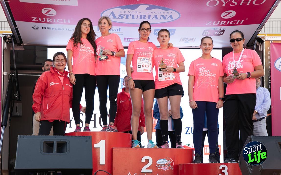 Carrera de la Mujer Zaragoza 2018_10