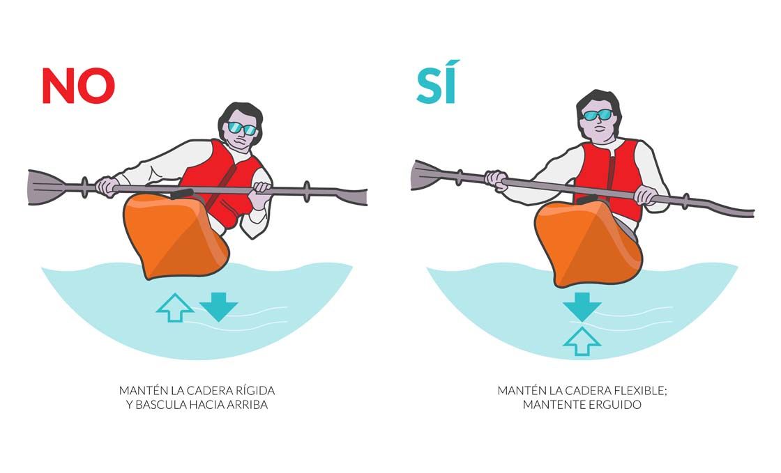 Técnica básica para navegar en kayak