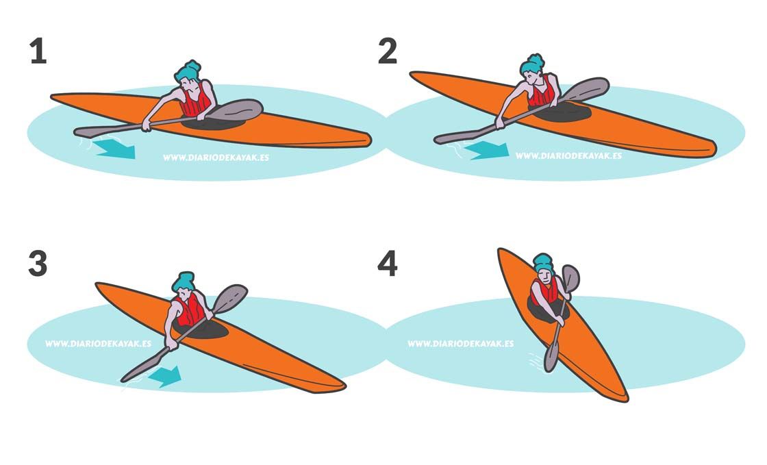 Técnica básica para navegar en kayak