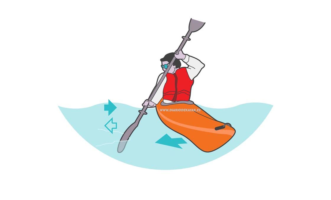 Técnica básica para navegar en kayak