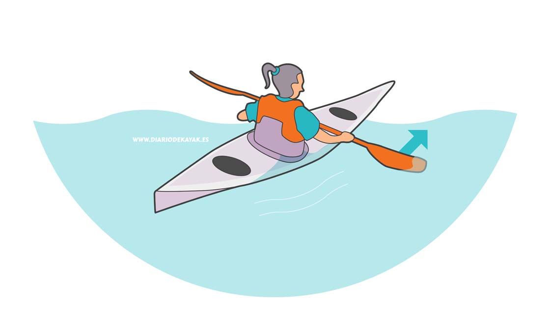 Técnica básica para navegar en kayak
