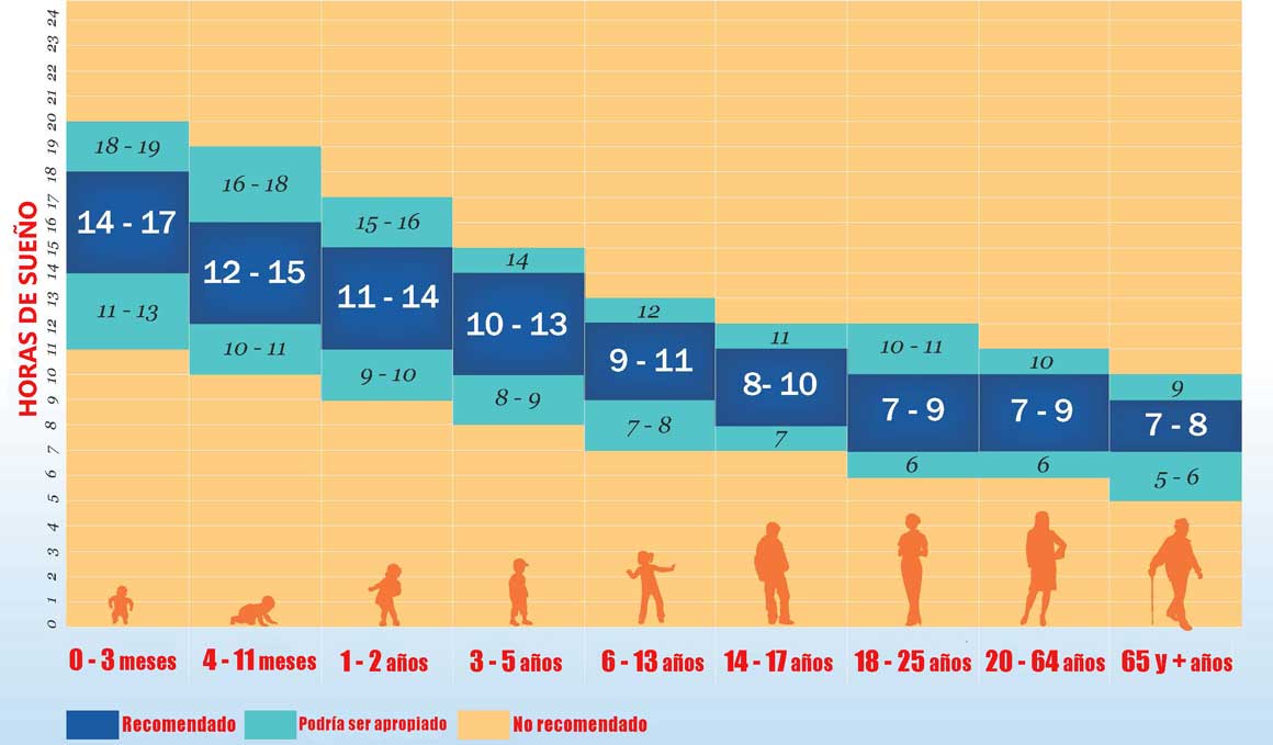 La nueva tabla del sueño que necesitas
