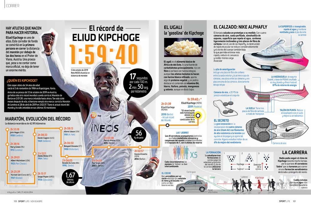 El hito histórico de Eliud Kipchoge en infografía