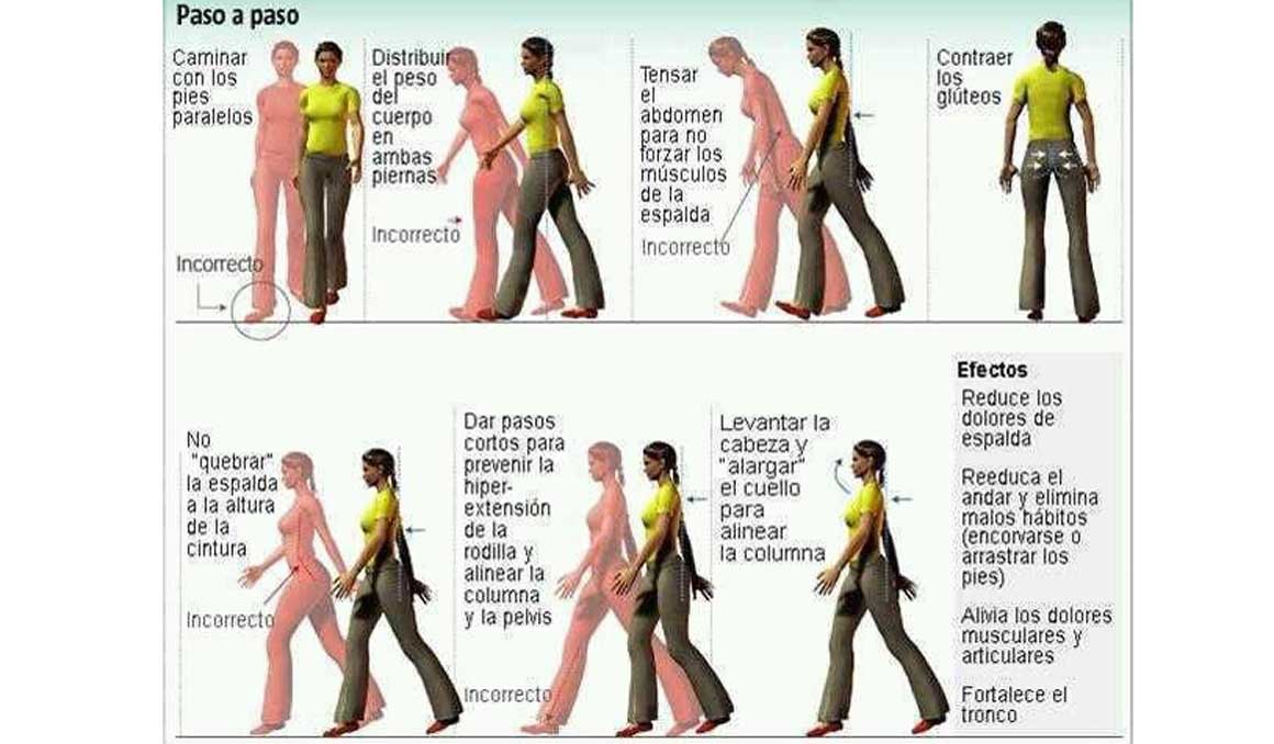 De dónde nace el mito de los 10.000 pasos al día para estar sano