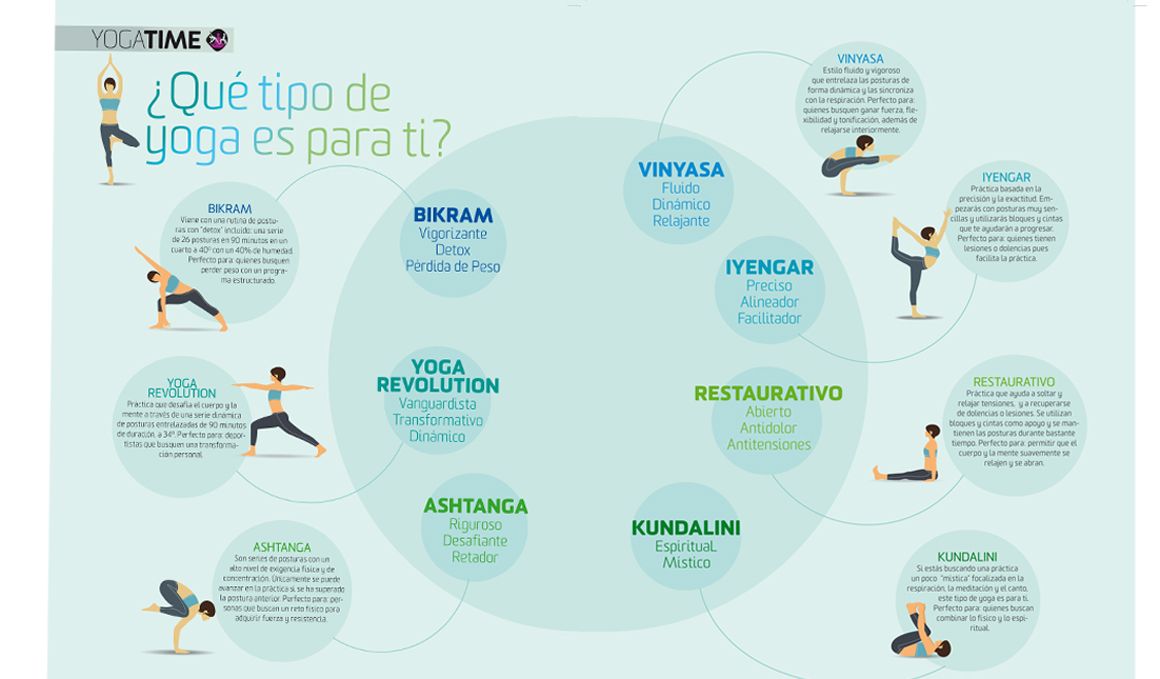 Hay un tipo de yoga para cada persona y momento de la vida