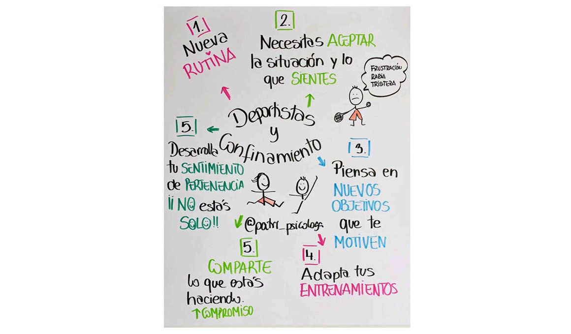La pizarra mágica de Patricia Ramírez para resistir mentalmente el confinamiento